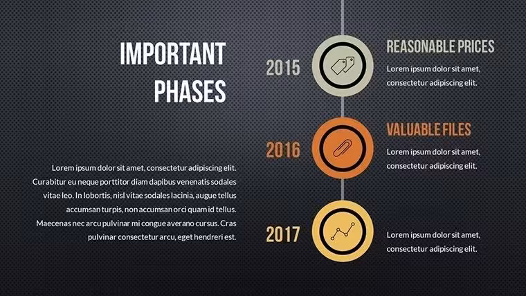 Services PowerPoint Charts Template: Elevate Your Professional Presentations