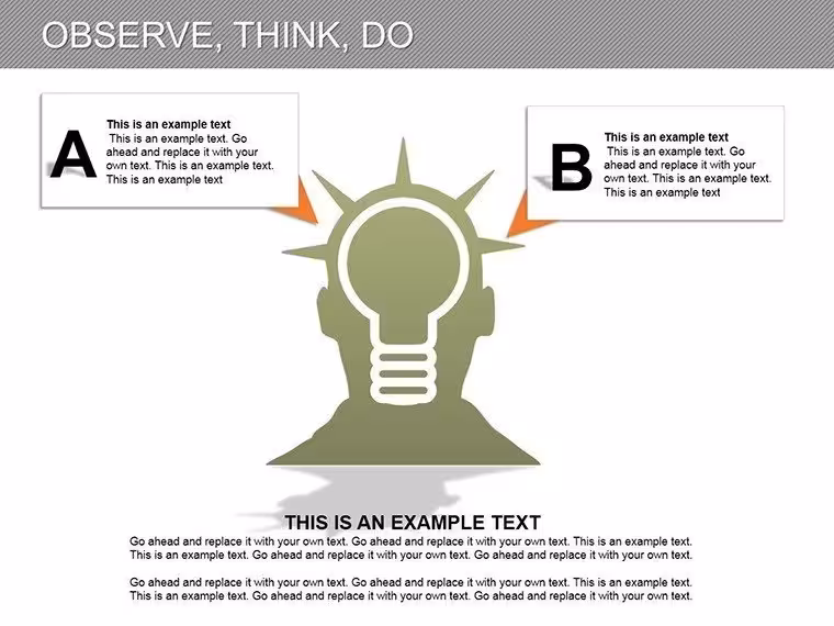 Observe, Think, Do PowerPoint Diagrams: Empower Your Analysis