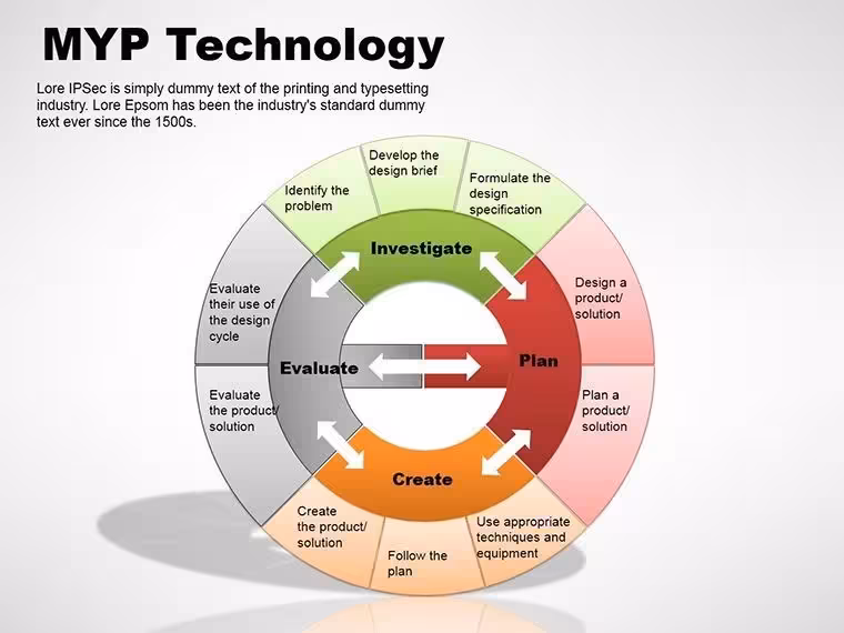 MYP Design Cycle Keynote Diagrams Template