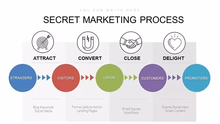 Inbound Marketing Keynote Charts: Strategy Visuals