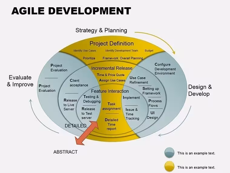 Agile Development PPT Template: Ignite Iterative Excellence