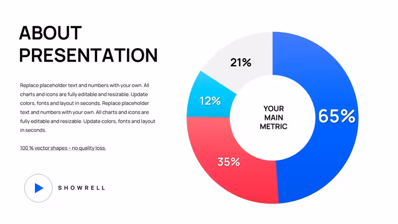 PowerPoint Chart Doughnut Template - Editable PPTX | ImagineLayout