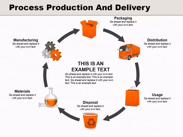 Process Production and Delivery PowerPoint Diagrams: Transform Your Business Narratives