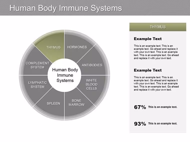 Immune System Diagrams PowerPoint Template - Fully Editable & Instant Download