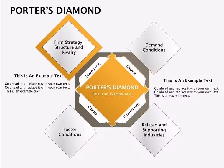 Porter's Diamond Square Keynote: Decode Market Mastery