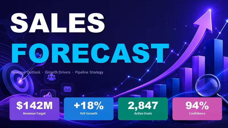 Sales Forecast PowerPoint Template and Charts