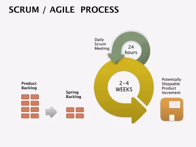 Scrum Agile Keynote Template: Sprinting Toward Smarter Software Stories