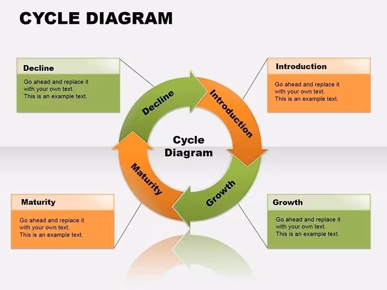 Cycle Analytical PowerPoint Diagrams Template