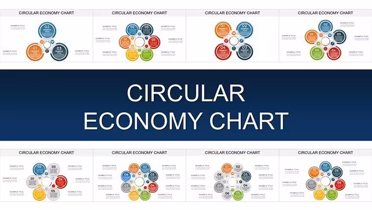 Circular Economy Keynote Charts: Close the Loop on Sustainable Storytelling