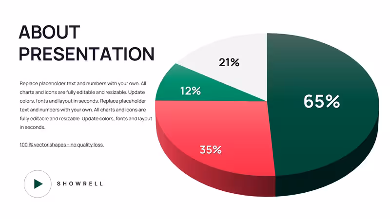 3D Pie PowerPoint Charts - Fully Editable