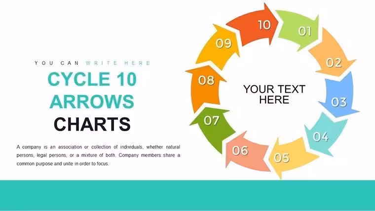 Cycle 10 Arrows PowerPoint Template: Master Complex Processes