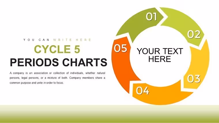 5 Period Cycle Keynote Charts - Fully Editable | ImagineLayout