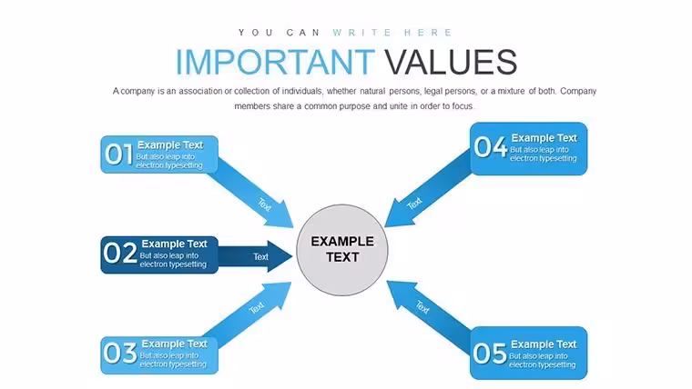 Targeting Aspects Branching Keynote Charts for Presentation