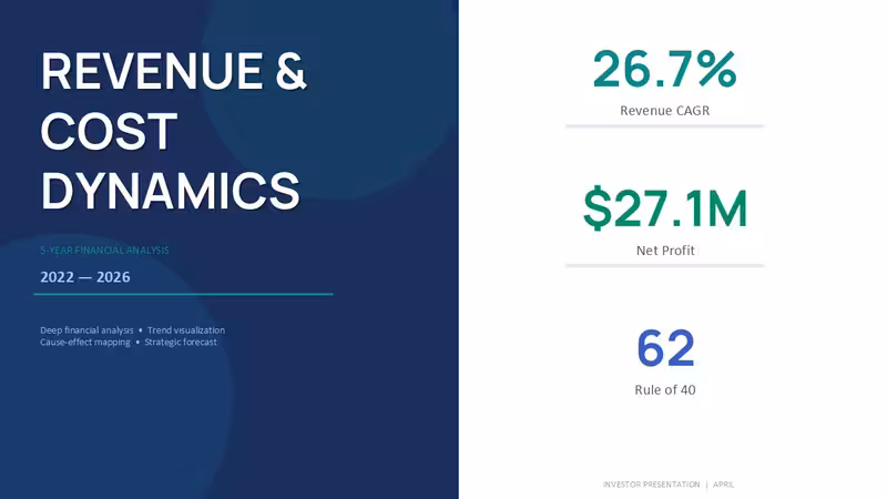 Financial Analysis Presentation Template - Editable PPTX