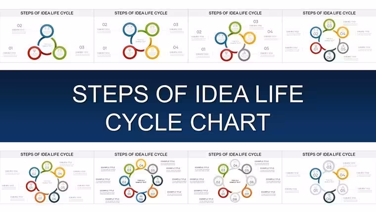 Idea Life Cycle Keynote Charts: From Brainstorm to Breakthrough in Every Slide