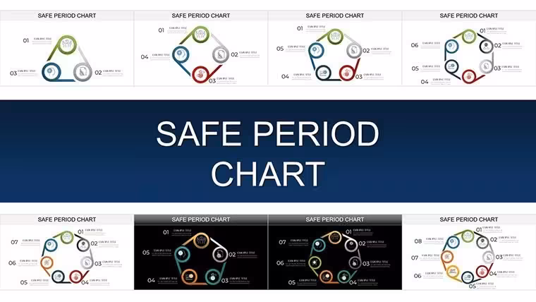Safe Period Charts for Keynote: Illuminating the Rhythms of Change