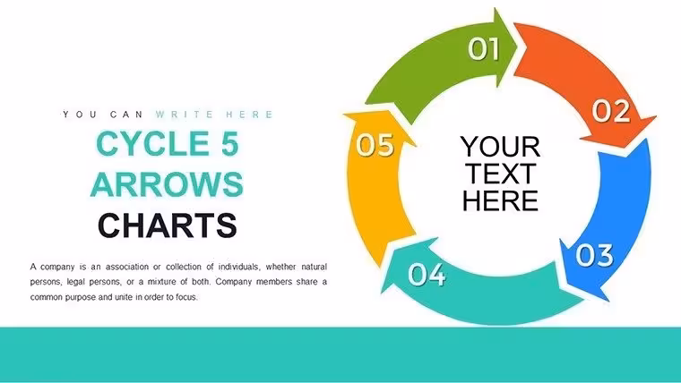 5-Step Cycle Arrows PowerPoint Charts Template: Visualize Continuous Flows Effortlessly