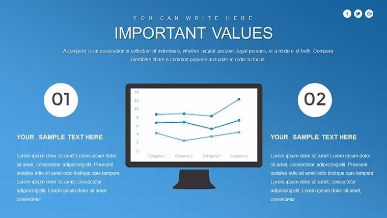 Reliance Trends World PowerPoint Charts Template: Visualize Trends Effortlessly