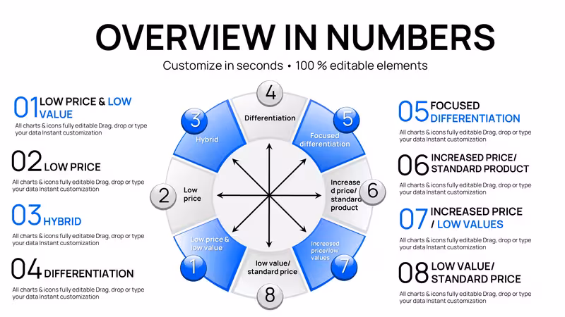 Bowman's Strategy Clock Charts Template for PowerPoint - 40 editable slides