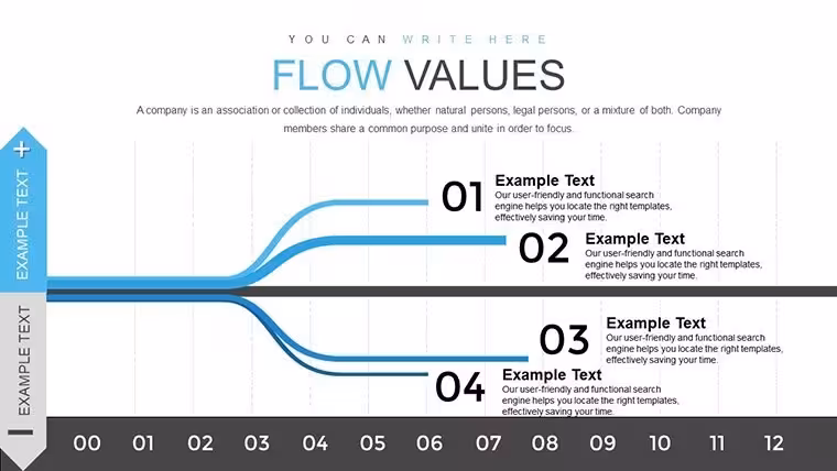 Dynamic Flow Data Analysis in Keynote Presentations