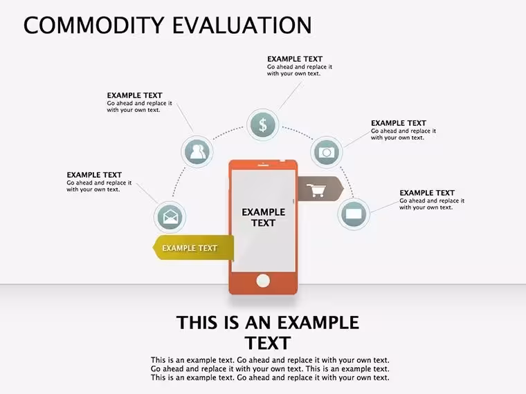 Commodity Evaluation Keynote Diagrams