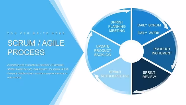 Scrum Agile Development Process: Keynote Charts for Efficient Teams