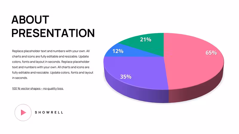 3-D Pie PowerPoint Charts - Fully Editable Ready for Board Meetings