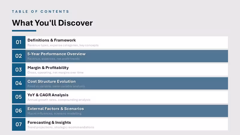 PowerPoint Revenue and Expense Dynamics - Editable PPTX | ImagineLayout