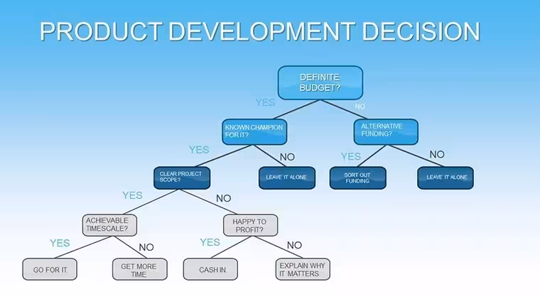Product Development Decision Keynote Charts: Branch Out Ideas with Tree Visuals