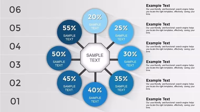 Dynamic Circumvolution PowerPoint Charts Template: Transform Data into Engaging Narratives