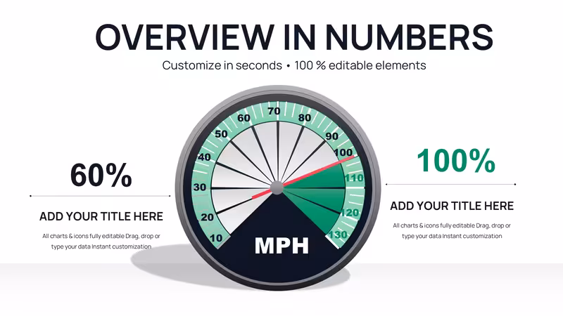 Professional Gauge Charts PowerPoint Template