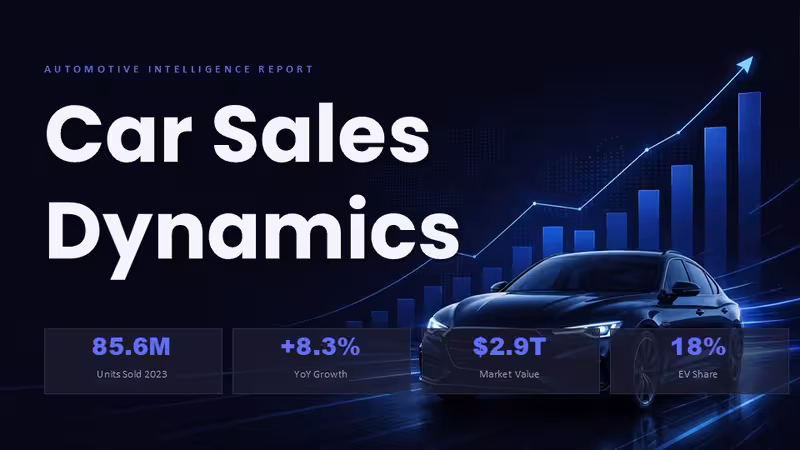 Car Sales Dynamics PowerPoint Template and Charts