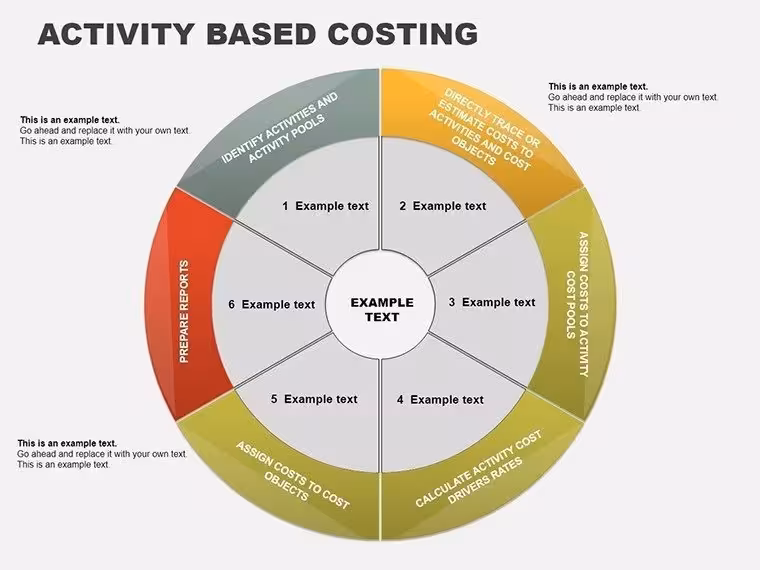 Activity Based Costing PowerPoint Charts Template for Presentation
