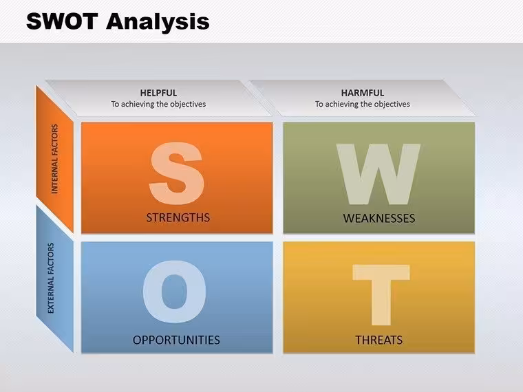 SWOT Analysis Cube PowerPoint Charts Template for Presentation