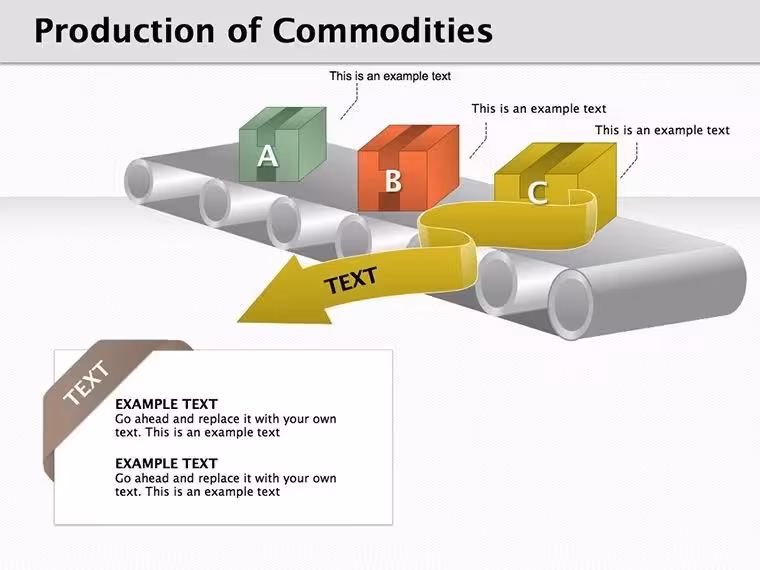 Production of Commodities Keynote Diagrams: 3D Insights into Manufacturing