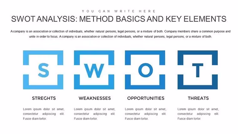 Method SWOT Analysis PowerPoint Charts Template for Strategy