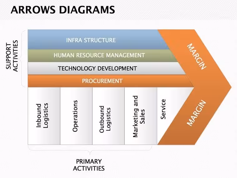 Arrows Keynote Diagrams Template