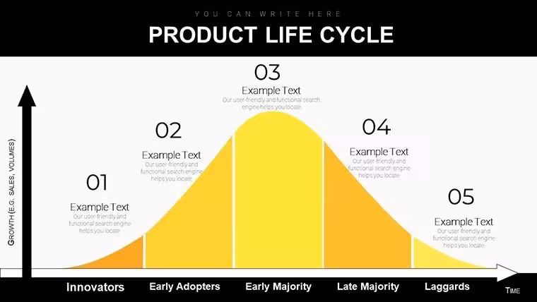 Master Your Product's Journey: Product Life Cycle Keynote Diagrams