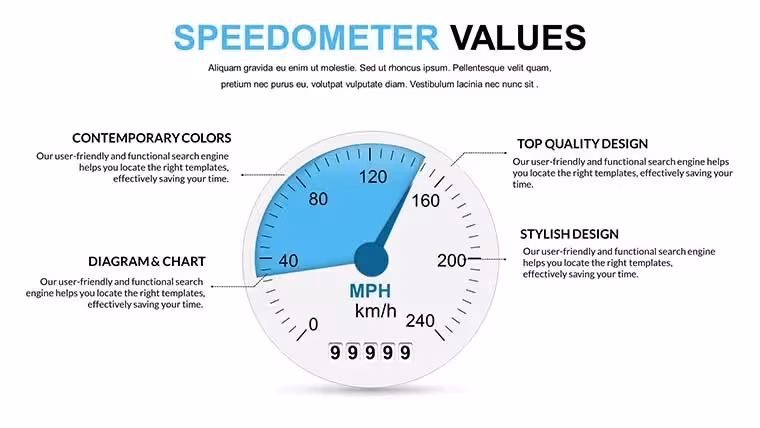 Speedometer KPI PowerPoint Charts Template