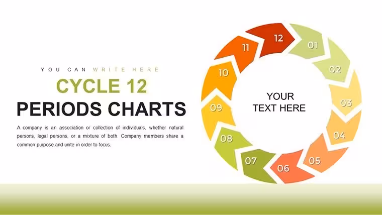 12-Period Cycle Keynote Charts Template: Visualize Interconnected Processes Effortlessly