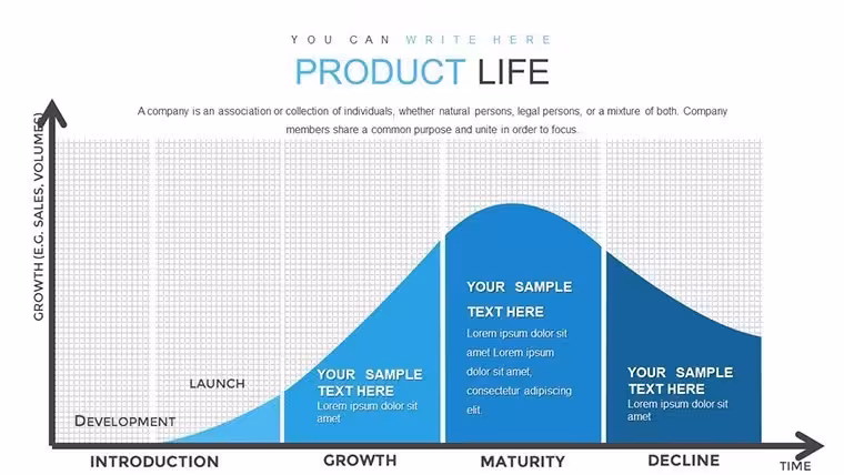 Product Life Keynote Charts: Mapping Architectural Project Journeys