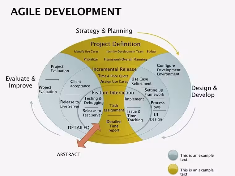 Agile Development Keynote Diagrams: Chart the Path to Iterative Success