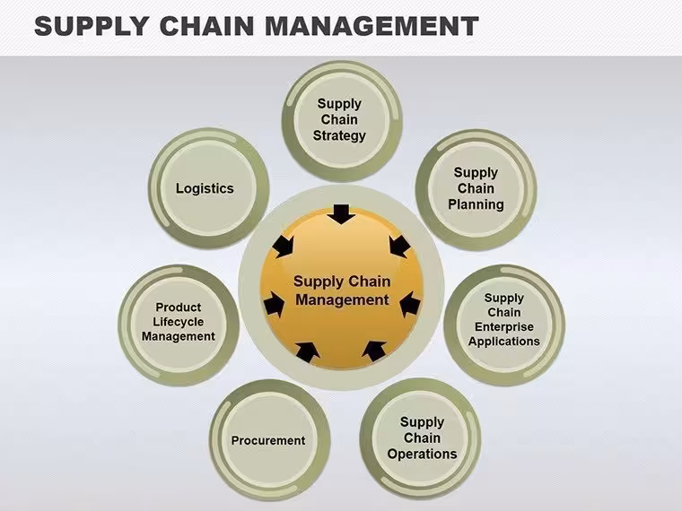 Supply Chain Management PowerPoint Charts for Strategic Presentations