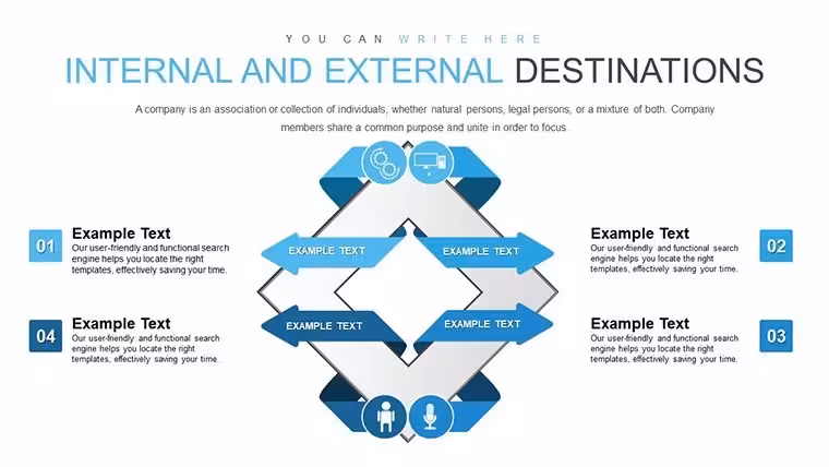 Internal and External Destinations Keynote Charts: Navigate Business Directions