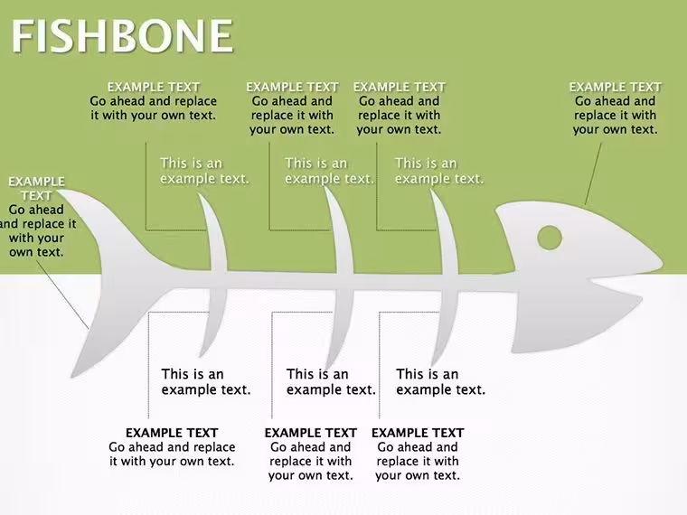 Fishbone Keynote Diagrams: Decode Complex Problems