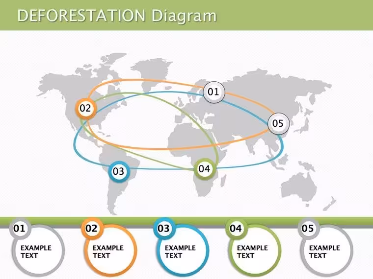 Causes of Deforestation Keynote Diagram Template