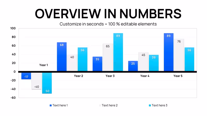 Sales Infographic PowerPoint Charts - Editable Slides