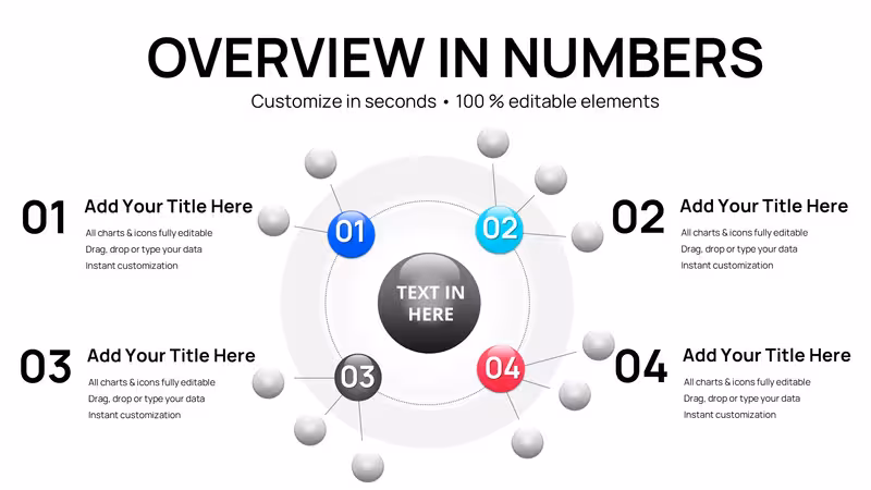 Cyclical Balls Charts Template for PowerPoint - 40 Slides