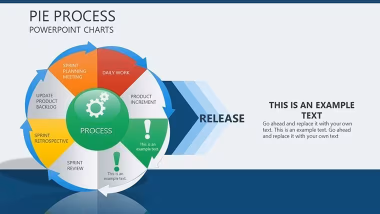Pie Process Evolution Charts for Keynote: Depict Change Dynamically