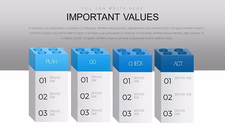 3D Blocks Plan-Do-Check-Act PowerPoint Charts Template: Fuel Your Process Evolution